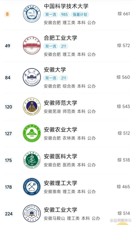 安徽省高校排名揭晓：哪所高校最强？